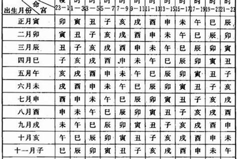 12月22号出生的人|12月22日生日書（摩羯座）